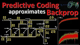 Predictive Coding Approximates Backprop along Arbitrary Computation Graphs (Paper Explained)