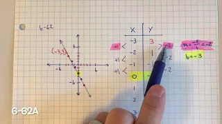 Math INT 1 HW CPM 6-61, 6-62, and 6-63