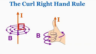 The Curl Right Hand Rule - IB Physics