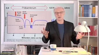 Klimageschichte: Das kochend heiße Klima der Urzeit | Ganteför Klimageschichte #1