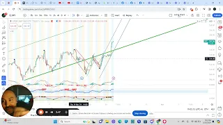 S&P500 TO 5500? (SPY to 550?) Breaking down the action from FOMC today, what to watch for tomorrow