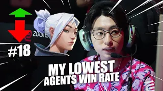 JETT Became My LOWEST Agent Win Rate This ACT w/@prxjinggg | PRX F0RSAKEN