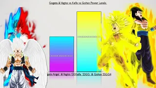 Gogeta And Vegito vs Kefla and gohan offical and noncaon power levels