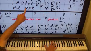 Piano Lesson - When You Love A Woman By Ear