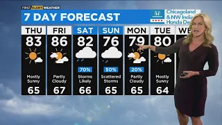 Chicago First Alert Weather: Rain returns over the weekend