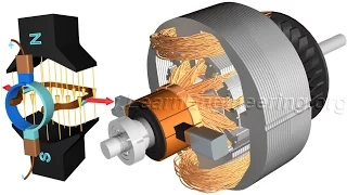DC Motor, How it works?