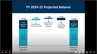February State Budget and Economic Forecast - 02/27/23