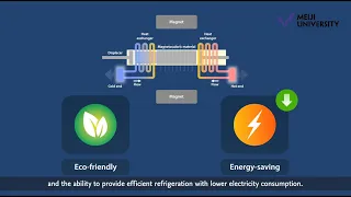 Magnetic Heat Pumps: A Greener Cooling/Heating System –by KAWANAMI Tsuyoshi