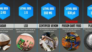 Comparison: Most Toxic Substances ever