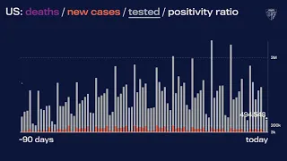 JHU’s Daily COVID-19 Data in Motion: October 18, 2021