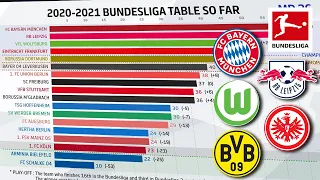 How Has The 2020/21 Bundesliga Table Changed Up To MD 26? - Powered by FDOR