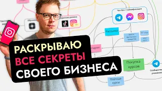 Как начать онлайн бизнес: продвижение, воронка продаж, автоматизация.