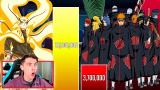 NARUTO vs AKATSUKI NIVEL DE PODER 🔥 ( Naruto Niveles Poder ) - REACCION THEKALO