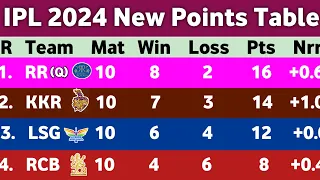 IPL Points Table 2024 - After KKR Vs MI match 51 || Points Table IPL 2024||Ank Talika ipl 2024 today