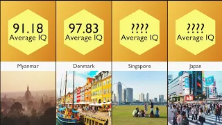 Comparison: World's Smartest Countries 2022 by Average IQ