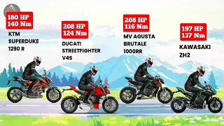 2022 KTM Superduke 1290 R vs Ducati Streetfighter V4S vs MV Agusta Brutale 1000RR vs Kawasaki ZH2 🔥