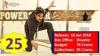 Pawan Kalyan All Movies Budgets And Collections | Hits And Flops List | Movie Sins