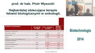 Najbardziej obiecujące terapie lekami biologicznymi w onkologii.