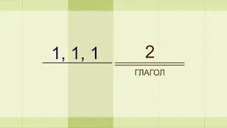 Порядок слов в немецком предложений. Вопросительные предложения.