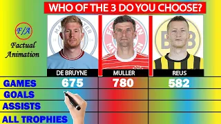 Kevin De Bruyne vs Thomas Muller vs Marco Reus Comparison - Who is the BEST? | Factual Animation