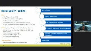 Land Use Committee 5/1/2024