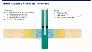 Well Stimulation: Steps of Acidizing Treatment