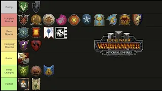 Race Rework Priority Tier List - Total War: Warhammer 3 Immortal Empires