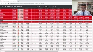 Tavan Tavan Gidecek Hisseleri Nasıl Buluyorlar(Berbat Piyasada)Bunun Stratejisi Nedir?