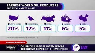 Global oil market is ‘going to look different’ after Russia-Ukraine war, strategist explains