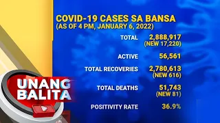 COVID-19 cases sa bansa (as of 4PM, January 6, 2022) | UB