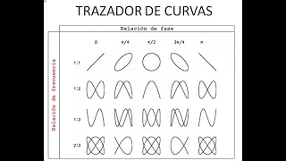 1   Trazador de Curvas  Teoría