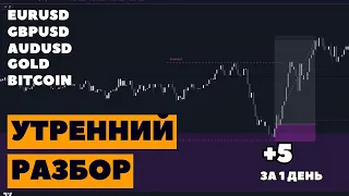 Утренний разбор BITCOIN, EURUSD, GBPUSD, GOLD 02.05