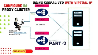 how to setup haproxy with keepalived on centos |Configure Highly Available HAProxy with Keepalived