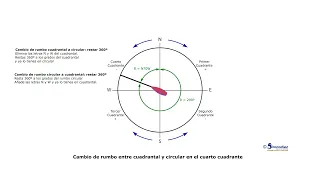 Pasar rumbos cuadrantales a circulares - Curso PER online - Sirocodiez Escuela Náutica