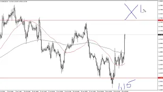 EUR/USD Technical Analysis for July 23, 2018 by FXEmpire.com