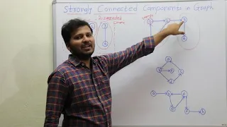 Connected and Strongly Connected Components in a Graph #Graph Series #24