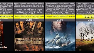 Top 50 Best Hollywood Magical Adventure Movies List-Top Adventure Movies-Cine Clash Official