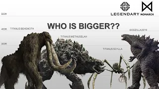 Official Sizes of Behemoth, Methuselah and Scylla Confirmed