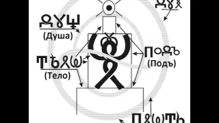 Тайны древних славян. Устройство Мира и Человека