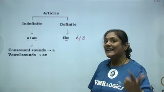 ARTICLES RULES INTRODUCTION | A , AN AND THE | ENGLISH GRAMMAR | VMR LOGICS | SI | PC| SSC| RRB|BANK