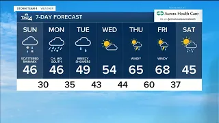 Colder weather rolls in with a chance of rain, snow mix with highs in the 40s