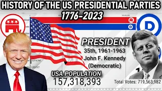 History of the United States Presidential Parties (Total Votes from 1776-2022)
