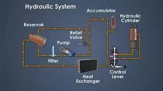 Hydraulic System Equipment