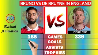 Bruno Fernandes at Man United vs Kevin De Bruyne at Mancity Stats Comparison - Who is the BEST?