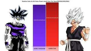 Shadow Goku Vs Evil Goku Power Levels | Dragon Ball Super