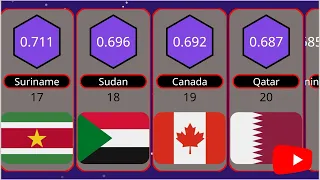 Most Debt to IMF Countries || Countries Debt to IMF || IMF Debt || World Data and Statistics