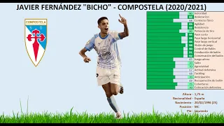 Javier Fernández - Bicho  - Compostela - 2020/21 - Gold TOP player - highlights (Scouting Segunda B)