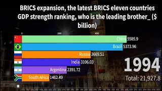 BRICS expansion, the latest BRICS eleven countries GDP strength ranking, who is the leading brother