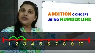 Addition for kids using number line - Addition concept for Grade 1 math