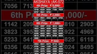 AKSHAYA AK-572 26/10/2022 KERALA LOTTERY RESULT